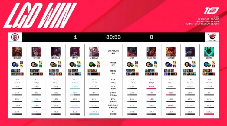 从结果来看 从结果来看